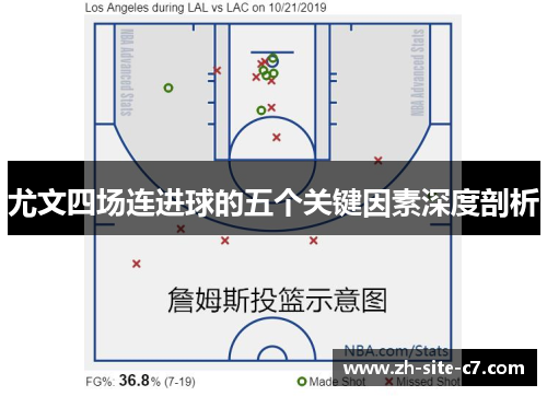 尤文四场连进球的五个关键因素深度剖析