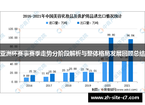 亚洲杯赛事赛季走势分阶段解析与整体格局发展回顾总结