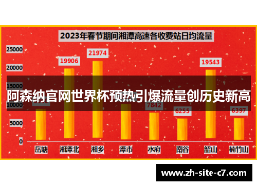 阿森纳官网世界杯预热引爆流量创历史新高