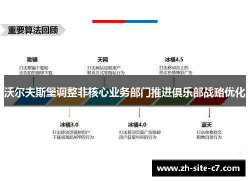 沃尔夫斯堡调整非核心业务部门推进俱乐部战略优化